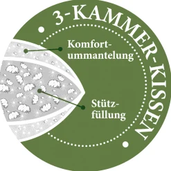 Paradies Kopfkissen>Kopfkissen Mali fest Bio 40x80 Weiß