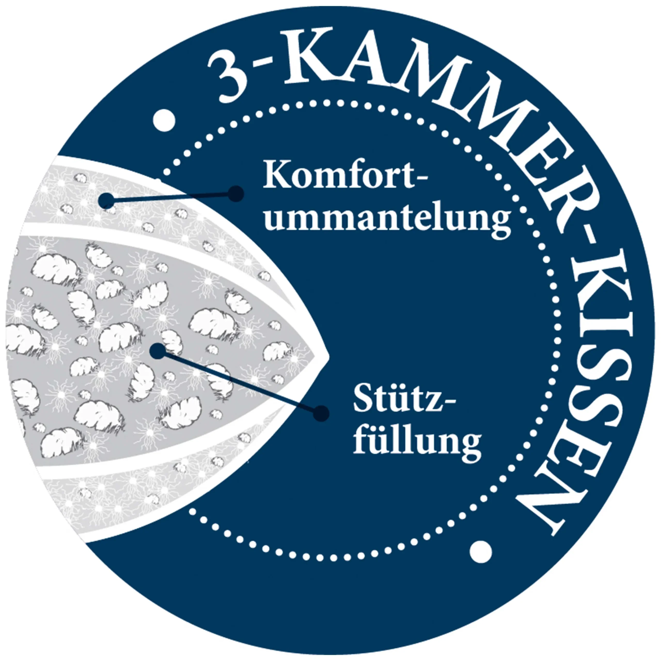 Paradies Kopfkissen>Kopfkissen Nani medium Bio 80x80 Weiß