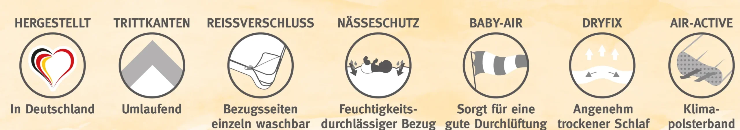 Paradies Matratzen>Matratze Maja 70x140 Weiß